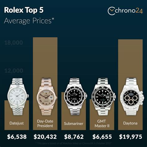 hong kong rolex price list 2017